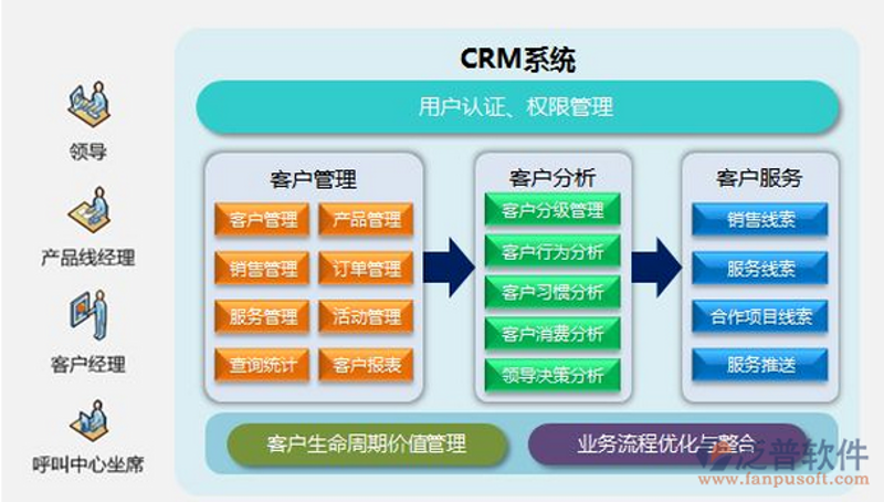 上海网站建设，品牌腾飞的新起点