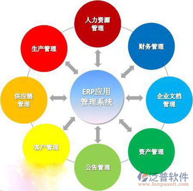 互联网时代的企业必修课——上海网站建设