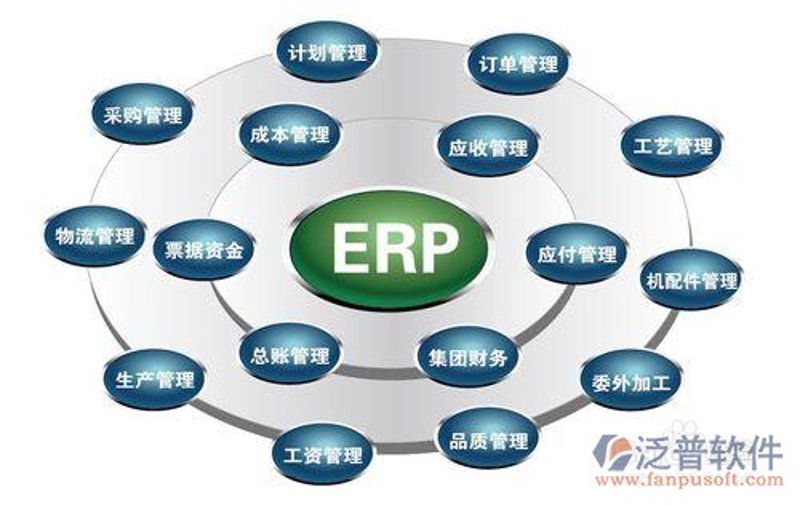 数据管理系统开发：开启企业创新之路