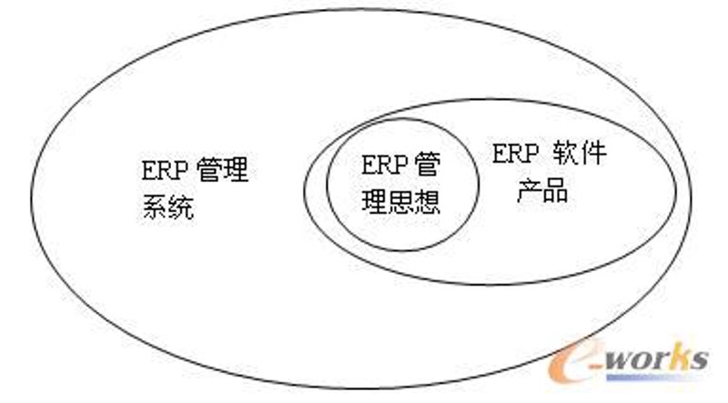 数据管理系统开发：企业信息化时代的数字灵魂
